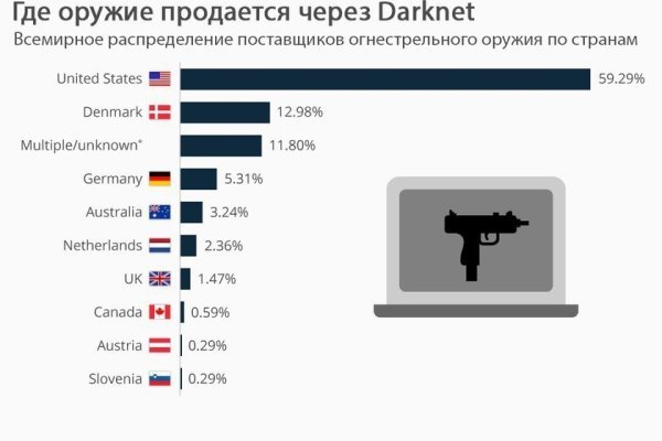 Kraken в россии